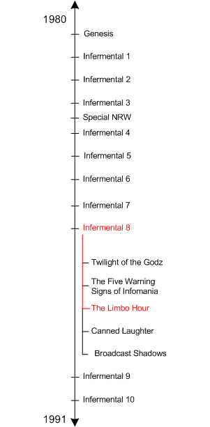 navigationbar